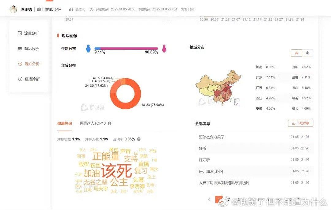 李明德直播观众画像  李明德战报  李明德直播观众画像…. 