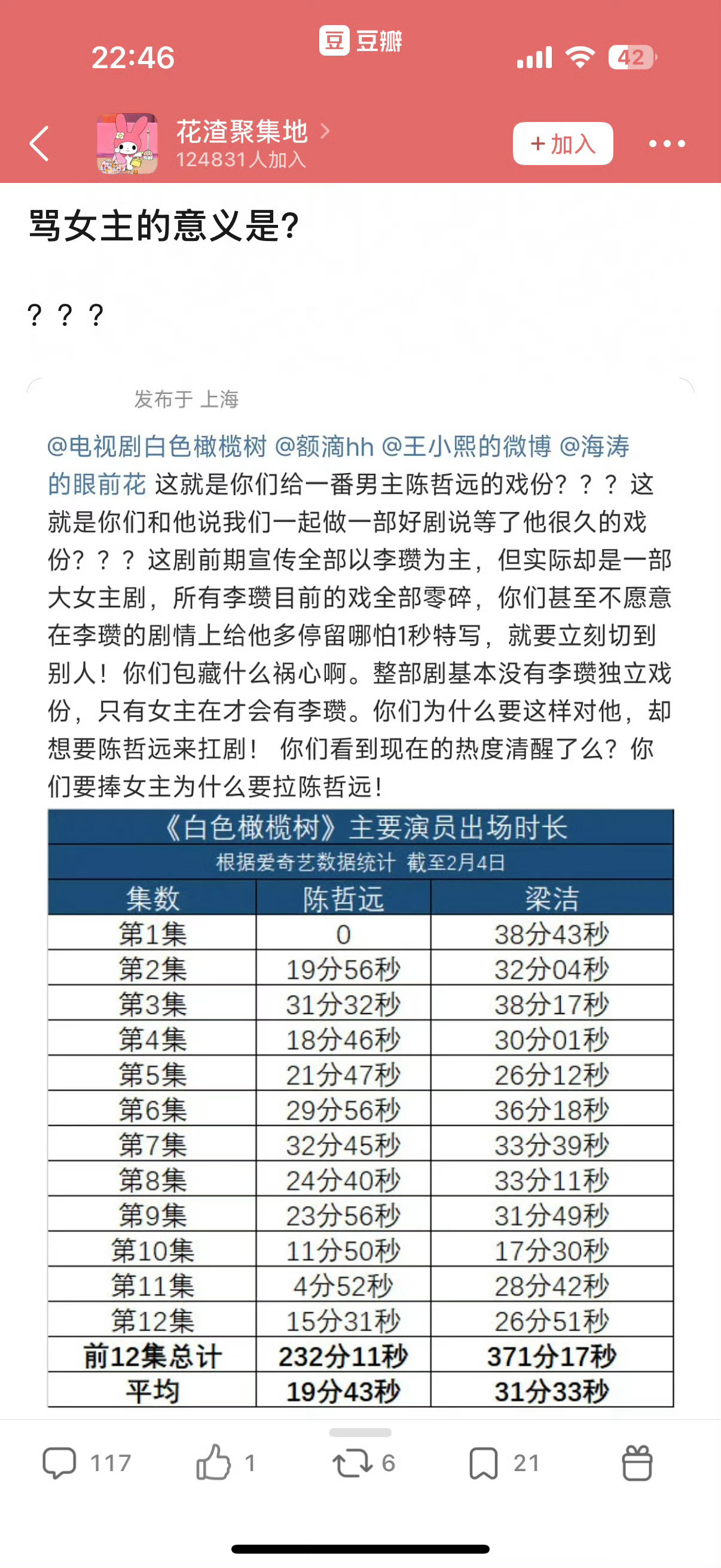 剧不行怪女主戏分多 白色橄榄树  本来就是女主视角的剧，番位不代表戏分。 