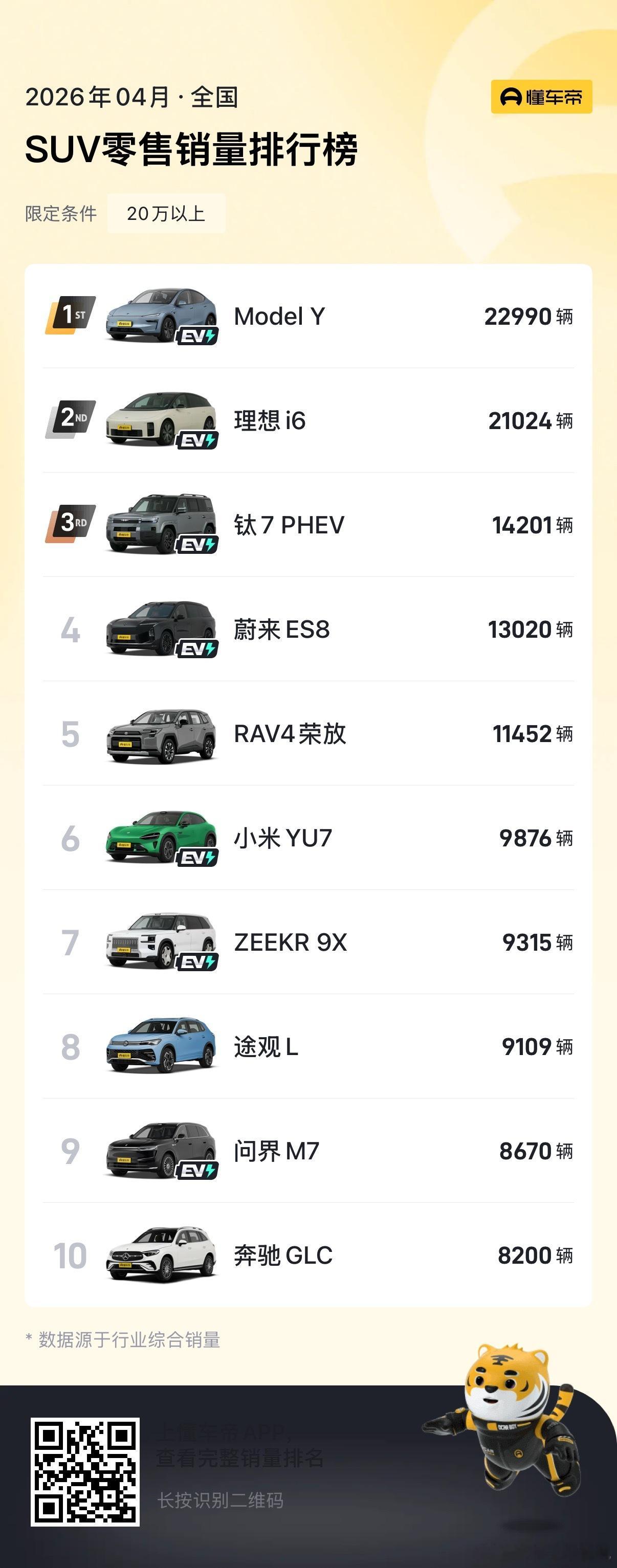 增程器的阶段性使命已经完成到了 2026 年就是“得纯电者得天下”有没有“爆款的