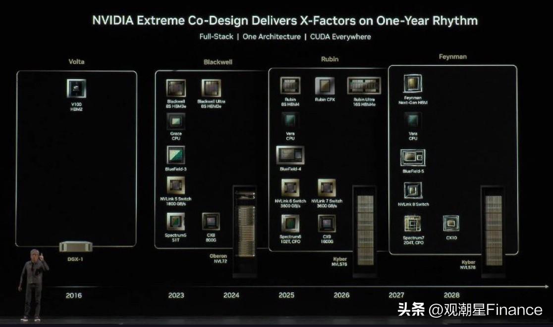 英伟达分别直接向 Lumentum 和 Coherent 投资 20 亿美元，再