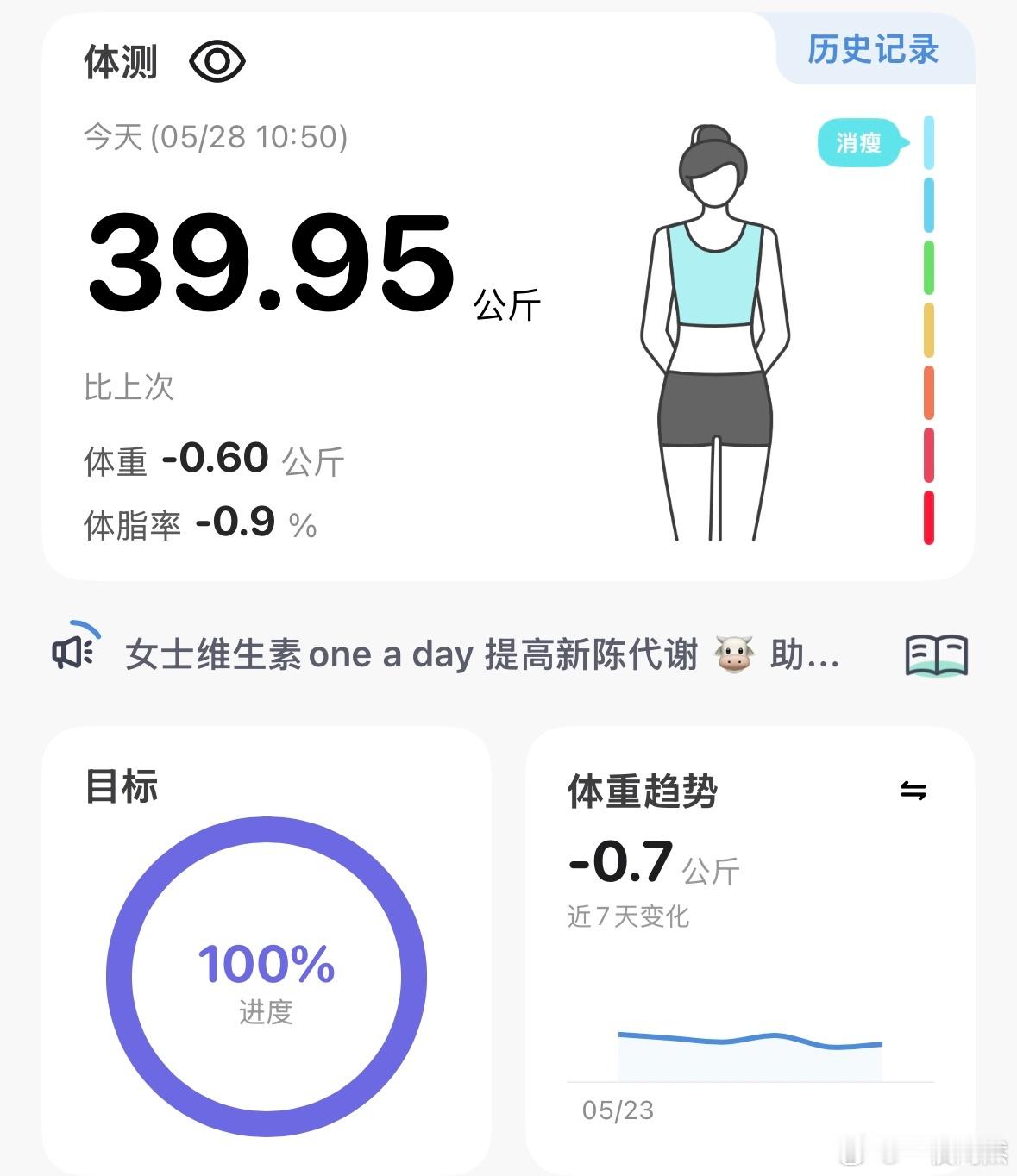 哇哇哇！！！[哇]一个人怎么能厉害成这样[哇]目标体重已达成！！配上今日份早午餐