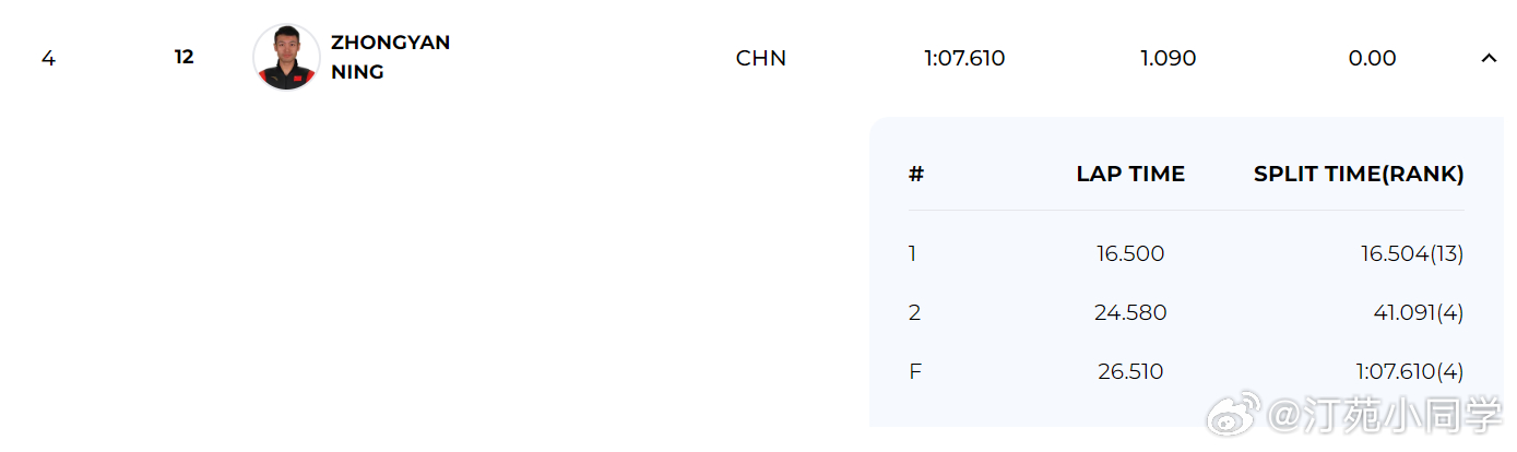 宁忠岩500米刷新个人最好成绩速度滑冰短距离和全能世锦赛首日，卫冕冠军宁忠岩34