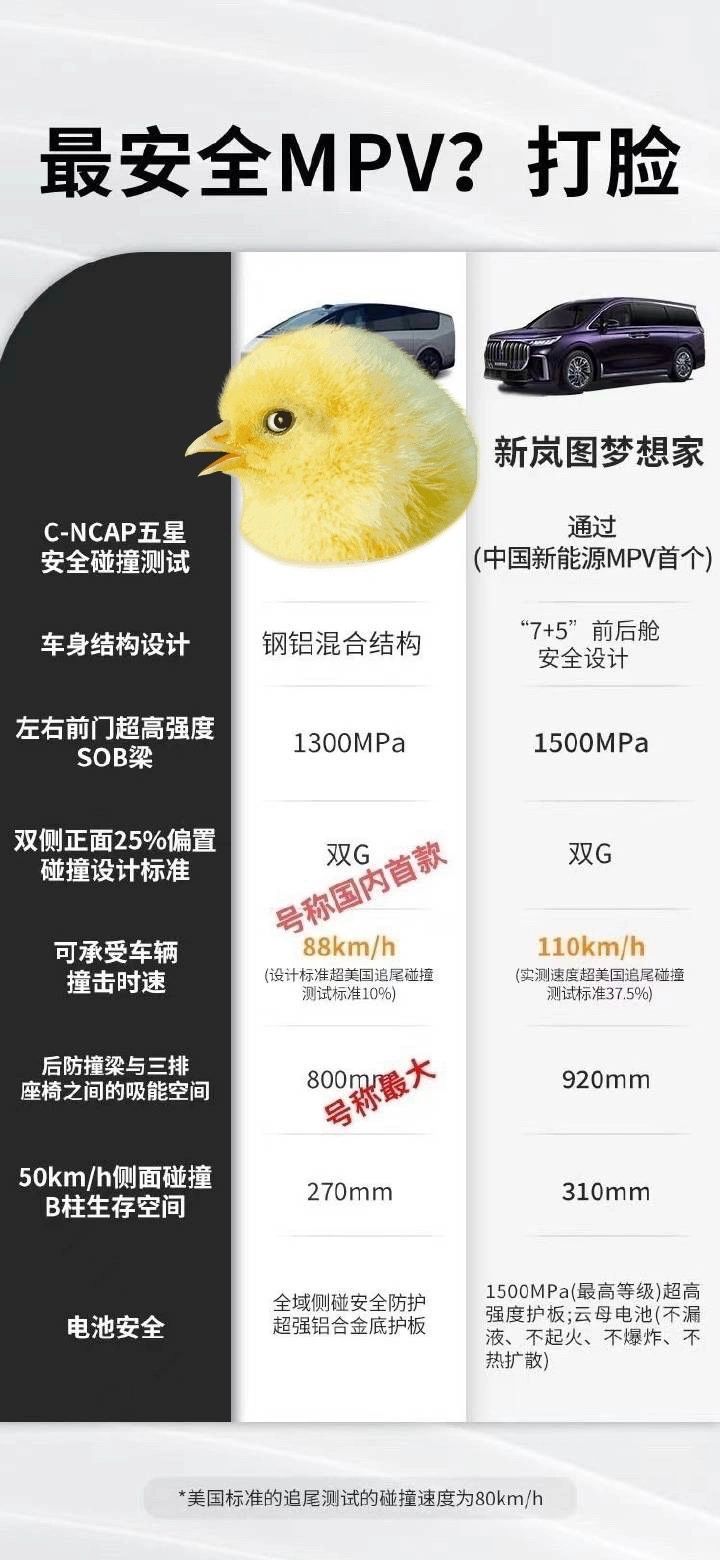 再这么下去
	
我想问个问题：
	
鷶尕会不会被打上最不安全MPV的标签……
	...