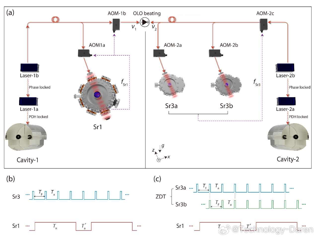 最新科技消息【中国科大实现稳定度和不确定度均达到10^-19量级的光钟】近期，中