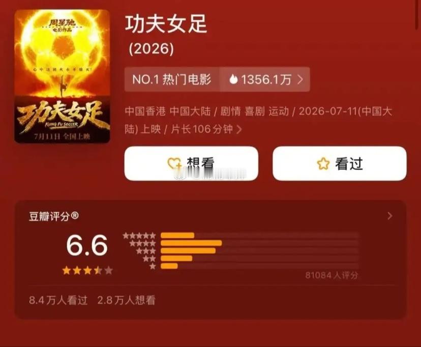 功夫女足票房功夫女足 票房炸裂！上映2天总票房突破5亿元，猫眼专业版上调影片最终