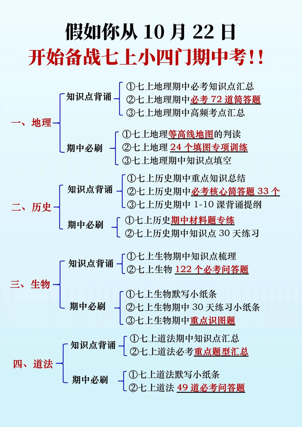 能让初一孩子成绩暴涨的期中小四门复习计划