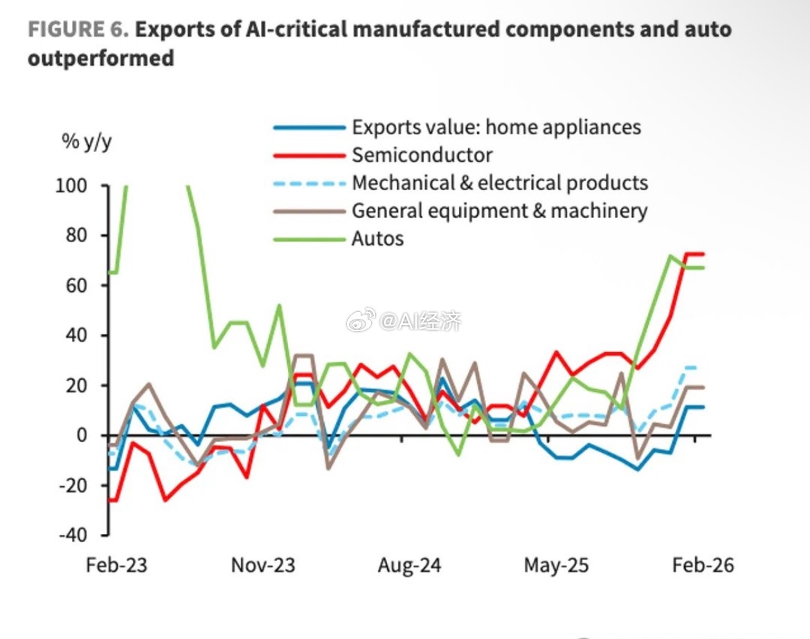 巴克莱（《中国展望：脆弱性降低》    巴克莱表示，得益于全球人工智能技术进入上