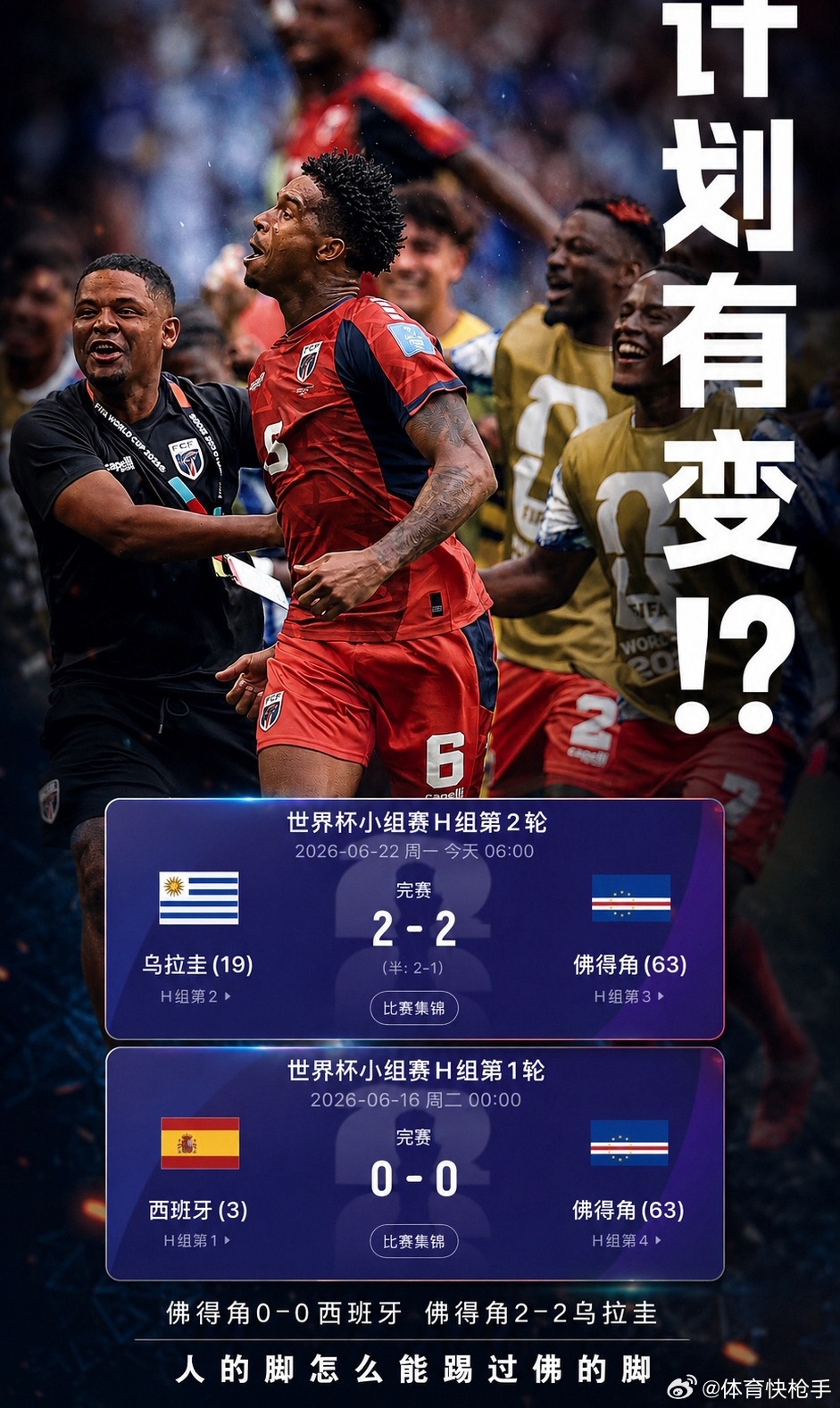 连平世界冠军！佛得角首战0-0西班牙获首分，今天2-2乌拉圭斩首球世界杯足球  