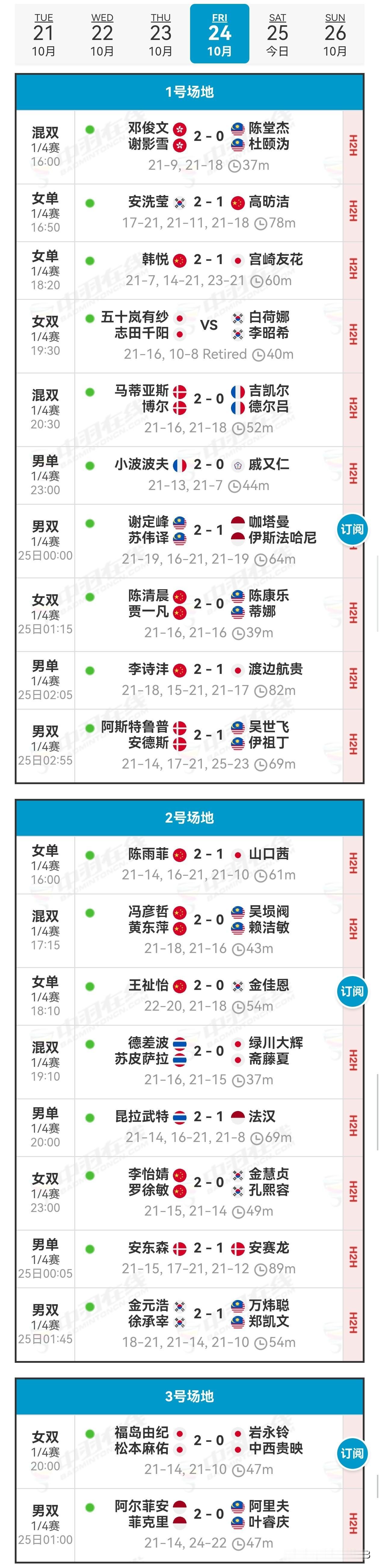 24日赛况2025年法国羽毛球公开赛 
   在法国公开赛4强争夺中，国羽表现不