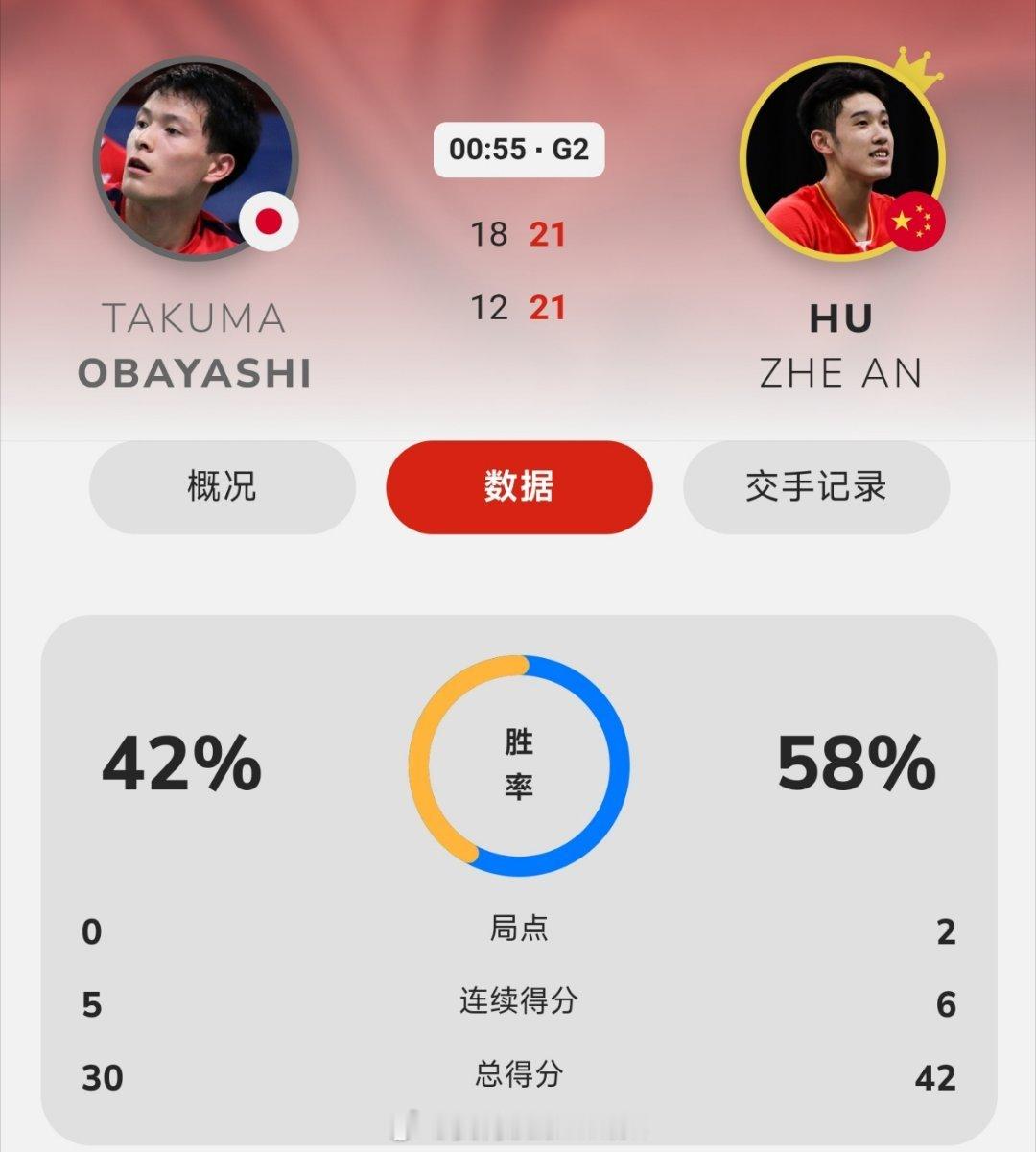 胡哲安直落两局晋级正赛首轮！资格赛次轮：胡哲安🇨🇳 21-12、21-18 