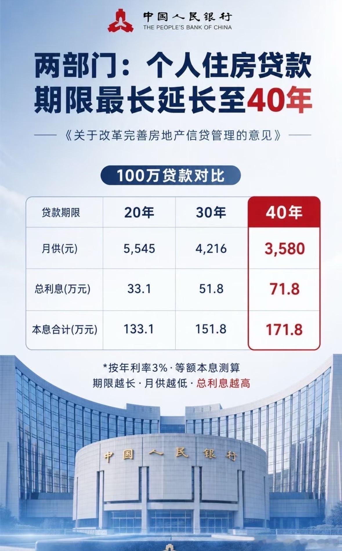1991年前生人不能新办理40年期房贷1991年前出生的人已经满35岁了，就算能
