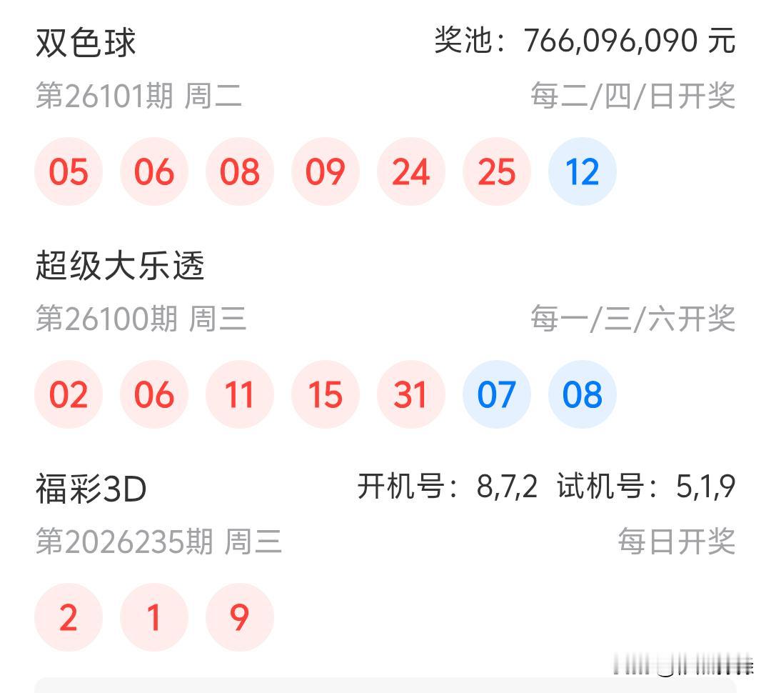 大乐透26100期开奖
02、06、11、15、31一07、08
这期有点失算了
