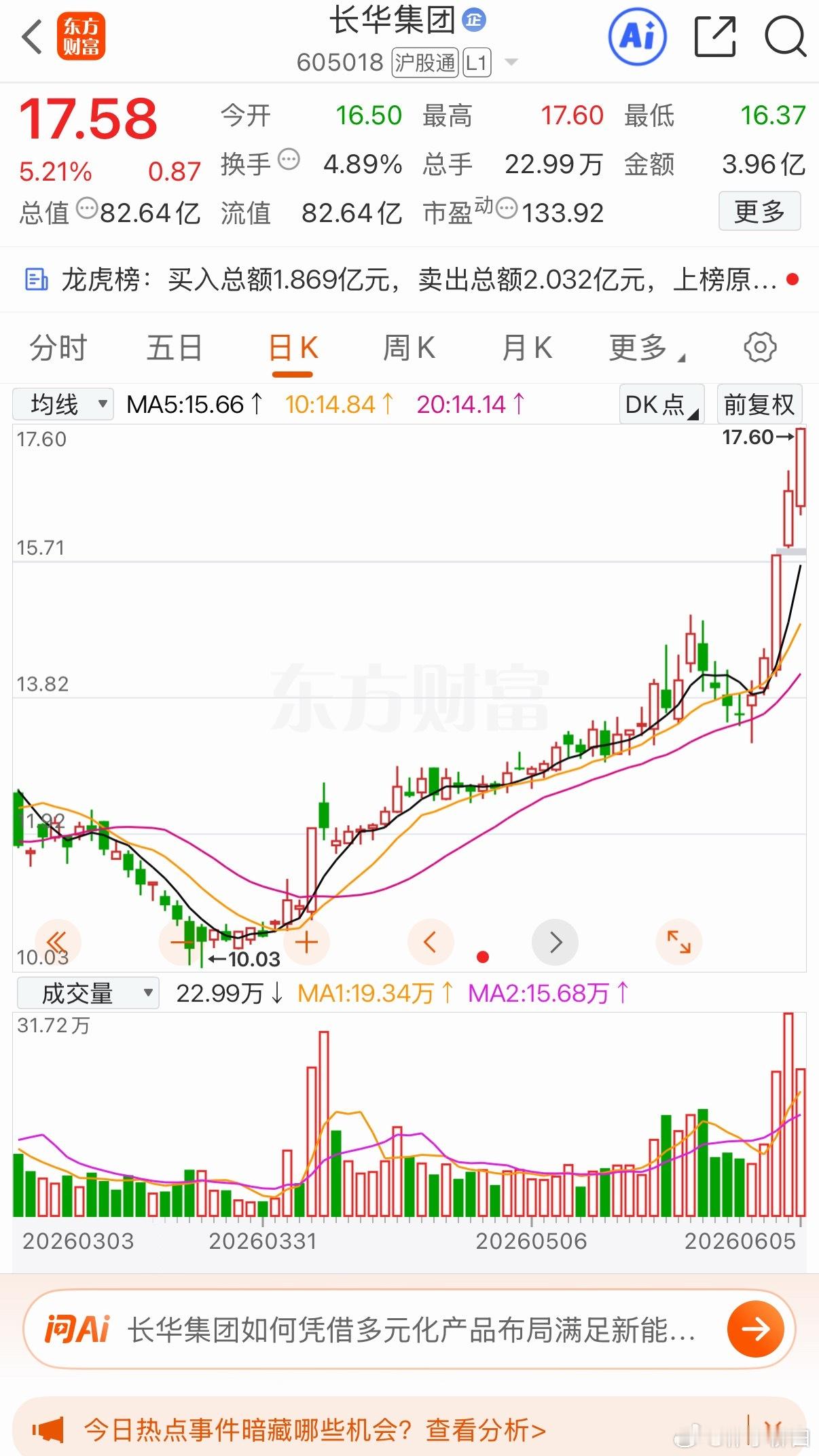 五个点附近上车 长华j团个人观点仅供参考