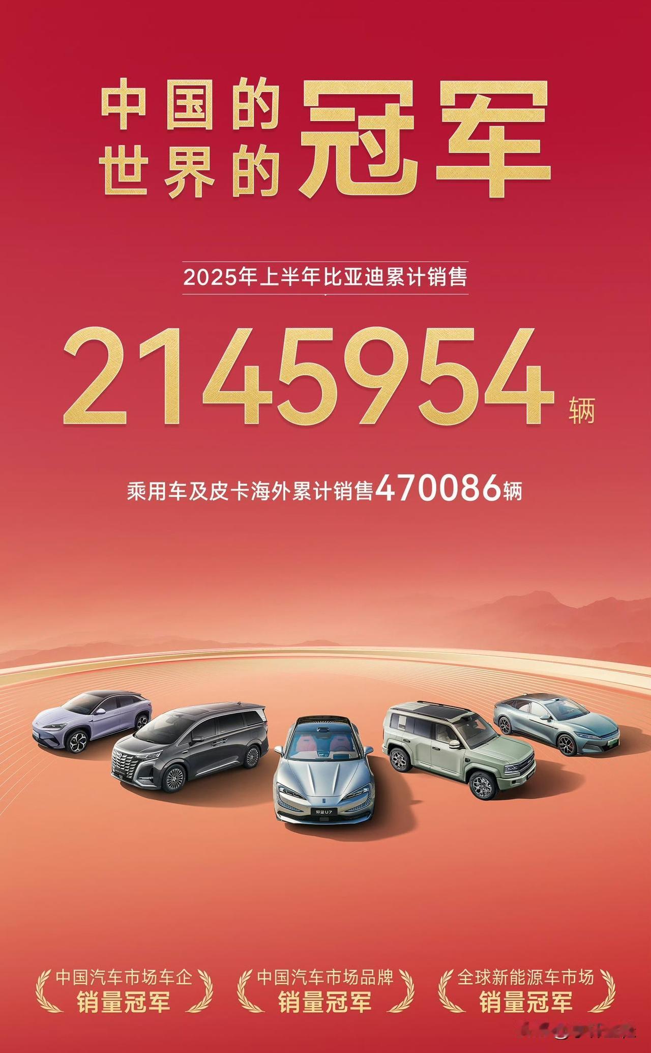 比亚迪：“中国的、世界的冠军！中国汽车市场汽车销量冠军！中国汽车市场品牌销量冠军