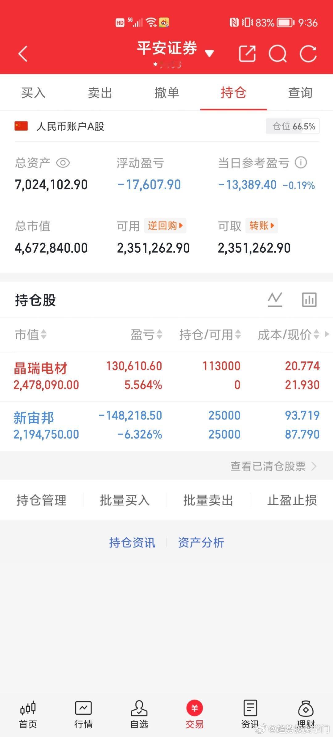 📊 第117天战况速递50W挑战150W（已达标✔️）目标500W（已达标✔️