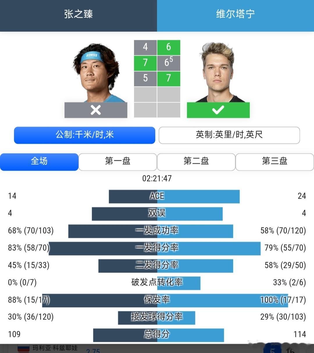 CH125诺丁汉站🇬🇧男单半决赛张之臻🇨🇳4-6/7-6(5)/5-7不