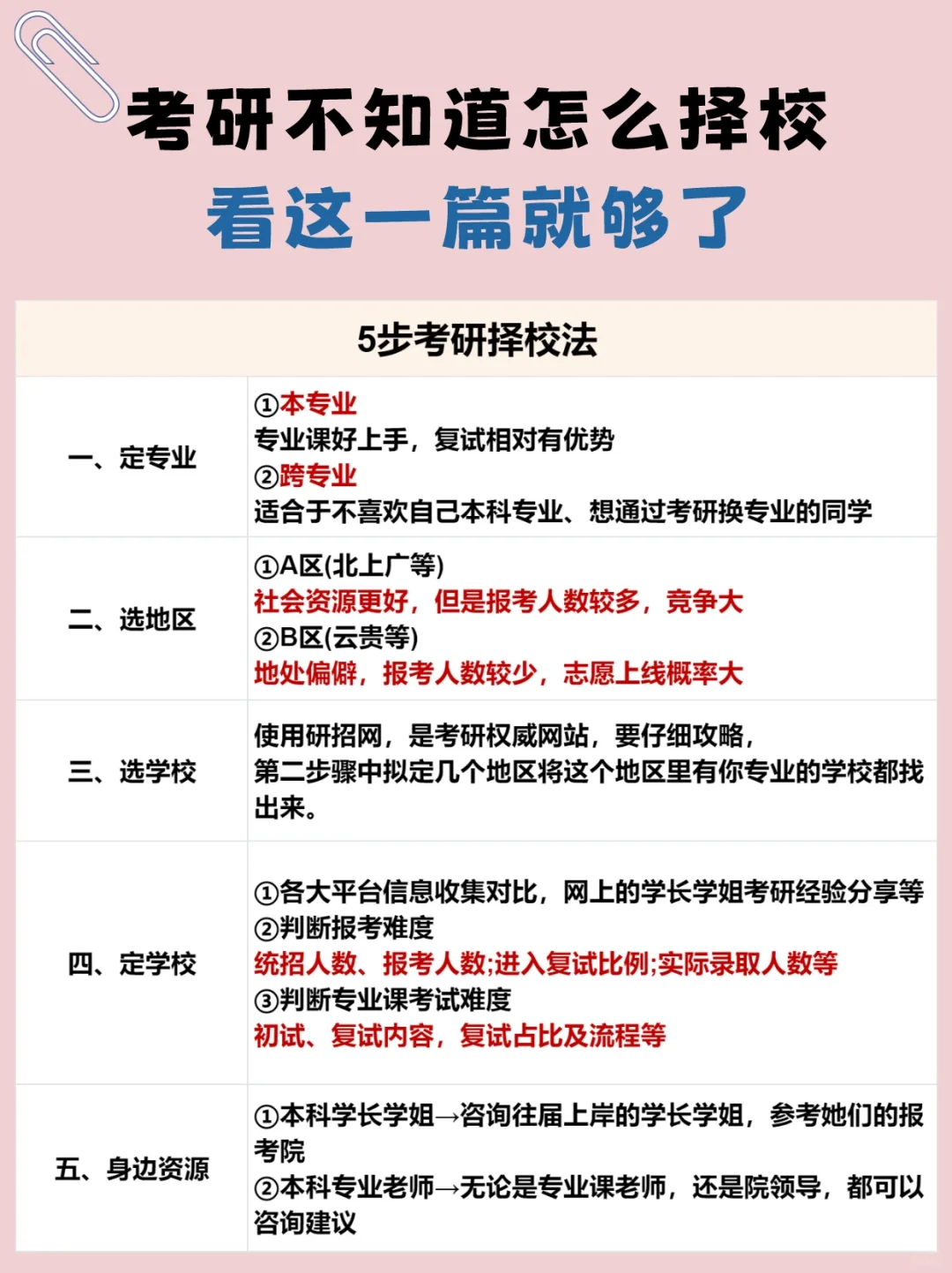 25考研择校大盘点，看这一篇就够啦✔