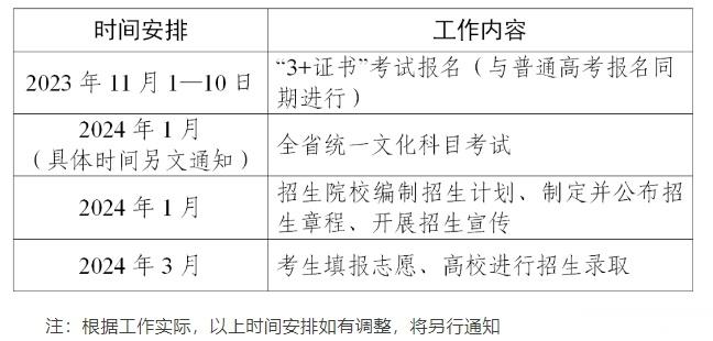 【2024广东“3+证书”考试11月1日启动报名，与普通高考不得兼报】日前，广东