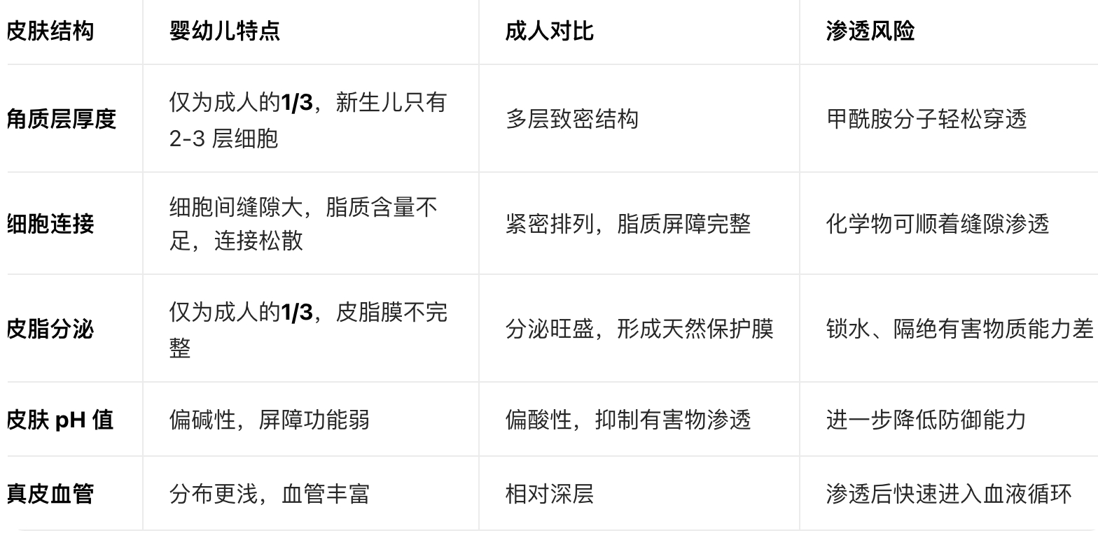 纸尿裤 有毒  热闻医聊研究院多品牌纸尿裤检出有毒物质 今天爆出来的纸尿裤检出甲