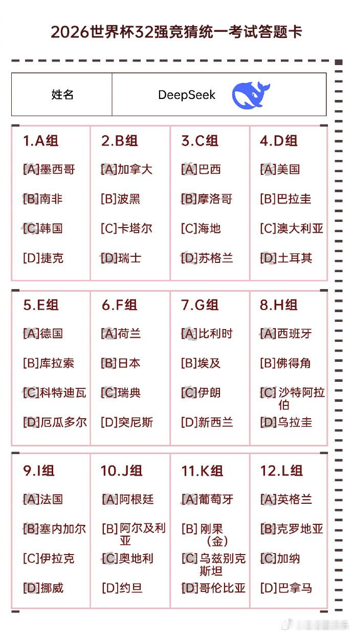 世界杯预测人机大战有人说经验赢不了科技，也有人坚信球场阅历胜过冰冷数据，网友们各