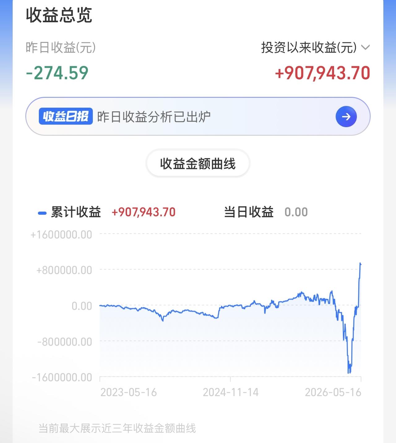 而立之年不知虚名有何用，不过是高抛低吸一场空！下周我将一把梭哈，700万铁骑兵冲