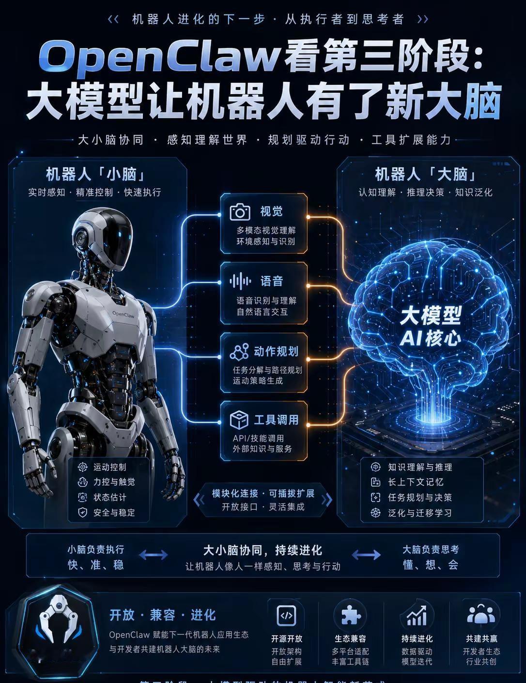 带你全面看懂！中国机器人的来时路。中国机器人的来时路OpenClaw看第三阶段：
