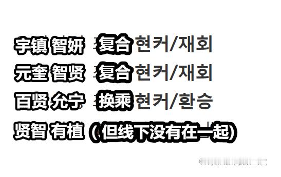 换乘恋爱4 终选结果 