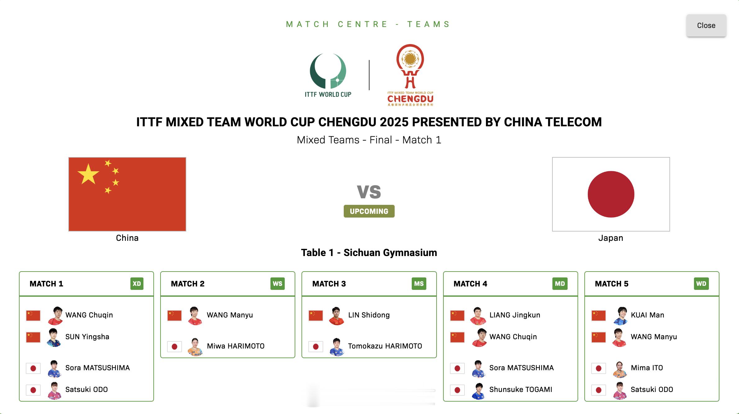 2025年成都混合团体世界杯 成都混团世界杯决赛即将上演，中国vs日本。双方已经