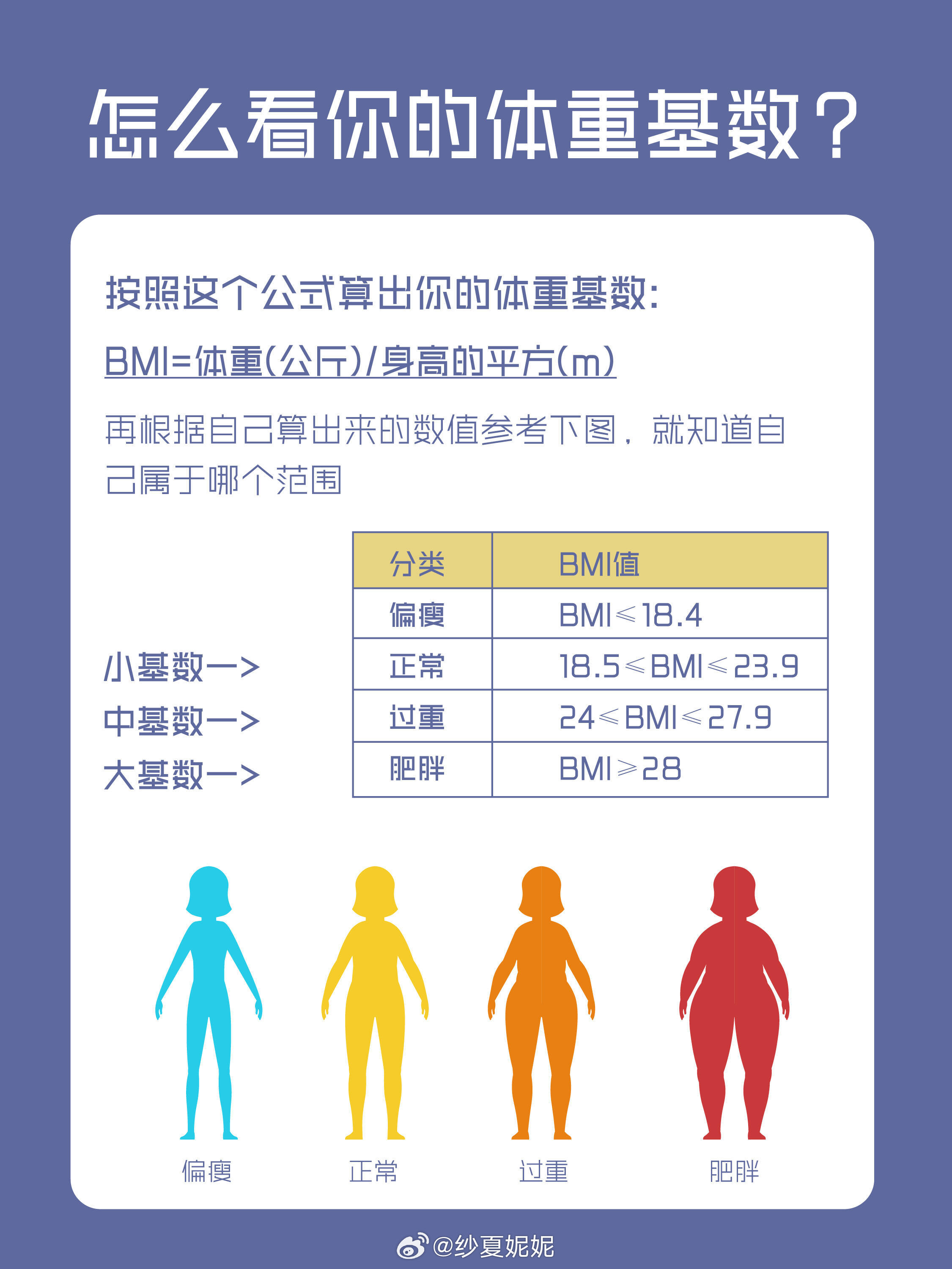 不同体重的减肥方法减肥不要盲目！要找到适合自己的减肥方法～减肥健身运动打卡