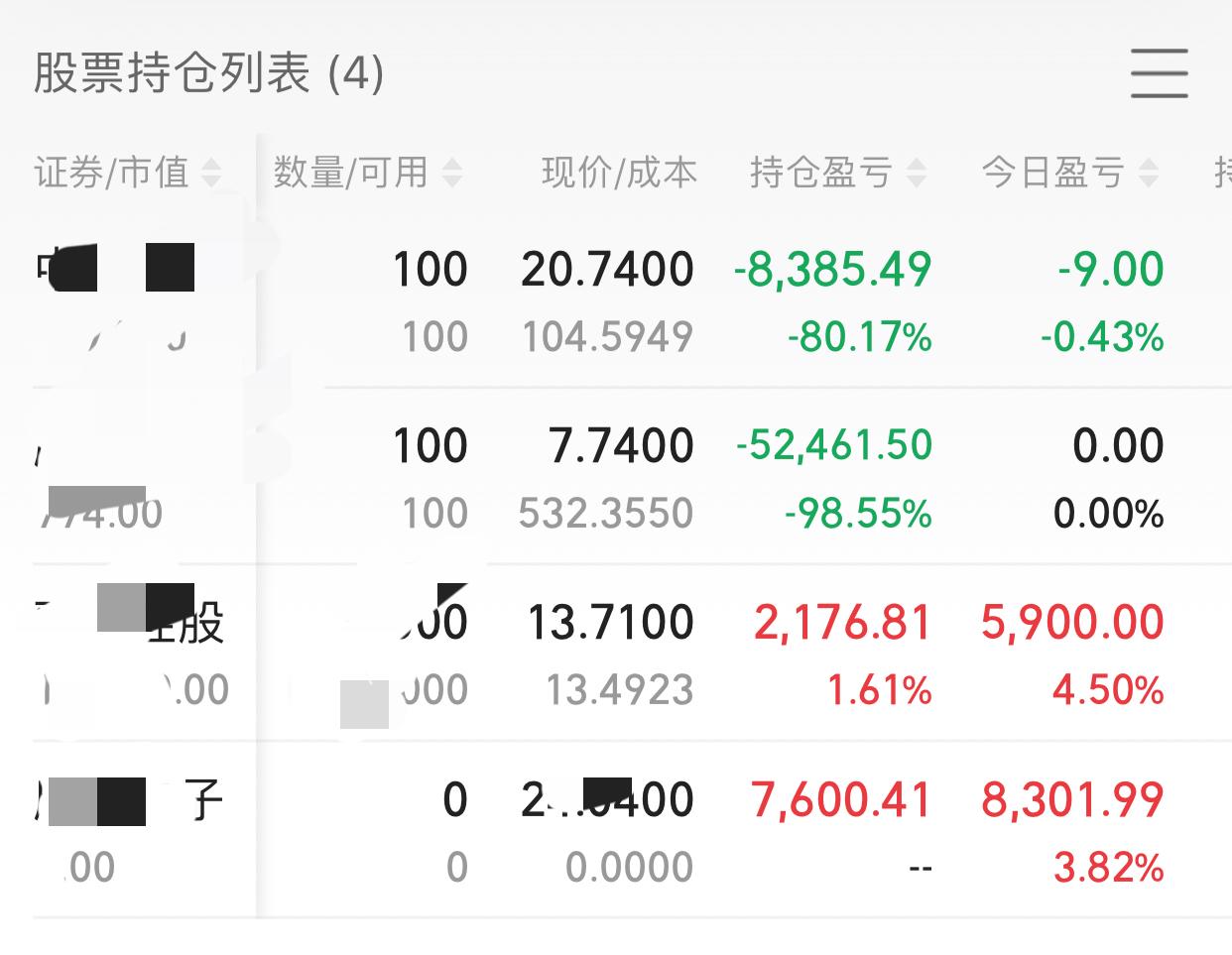 A股把昨天失去的还回来，今天幸好上涨了，不然亏钱的感觉可真不好受，尾盘清掉了昨天