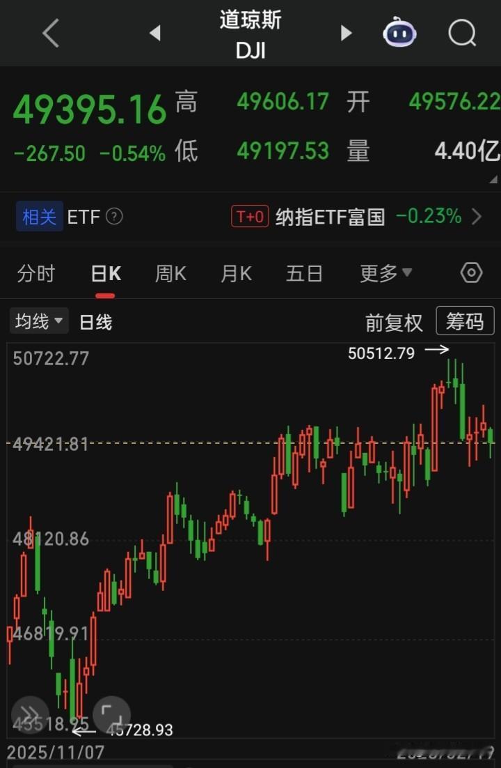 【2026.02.19】美三大指低开低走，收盘齐微跌，“阿根廷、农业现代化、基因