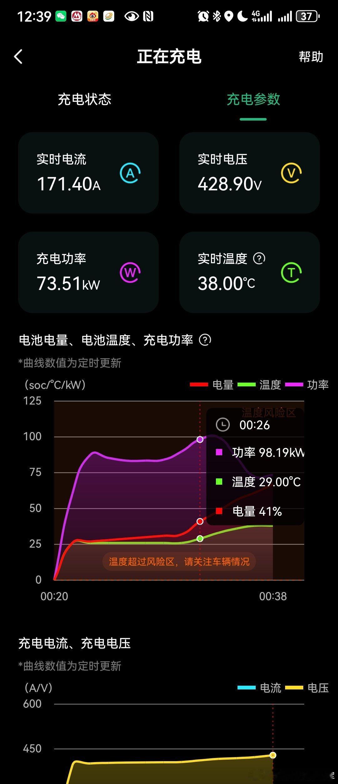 今天晚上从杭州开车回福建老家，发现smart适配高速公路上充电桩还不错，平均有个