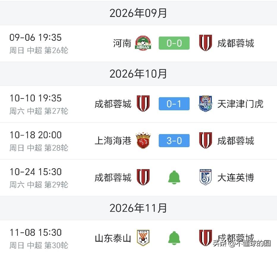 成都这是闹哪样？连续错失5个夺冠点，只能期待下一场天王山之战。
到底是凤凰山还是