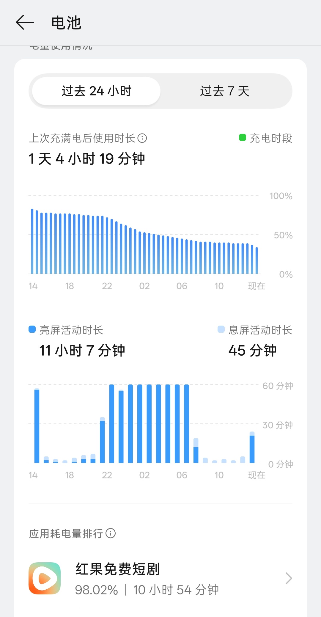 看短剧有助于睡眠。昨天晚上睡觉手机忘记锁屏了，一觉起来短剧还在放，OPPO Fi