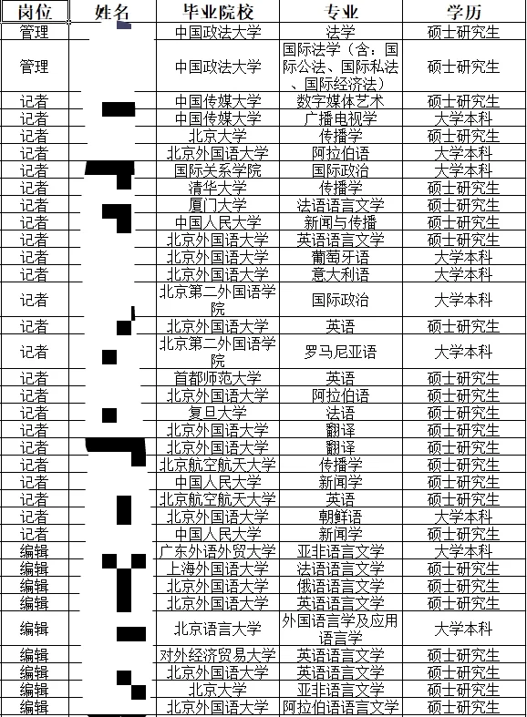 新华社校招名单丨校招最全介绍你要知道