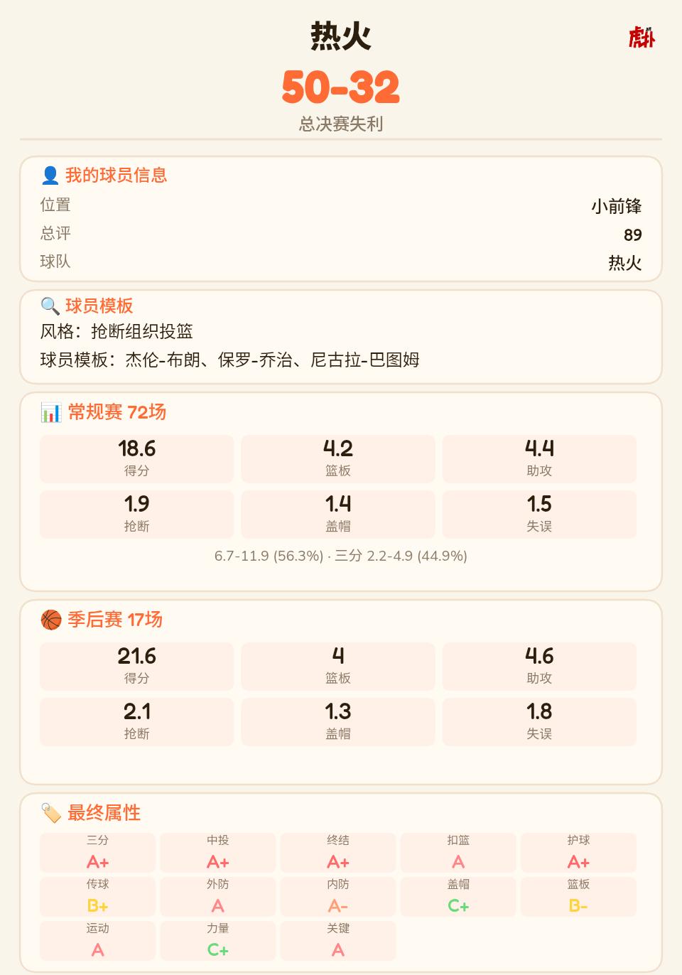 新秀壮举
新秀第一年当选最佳新秀，闯入总决赛，虽然被横扫了，但还是挺强的