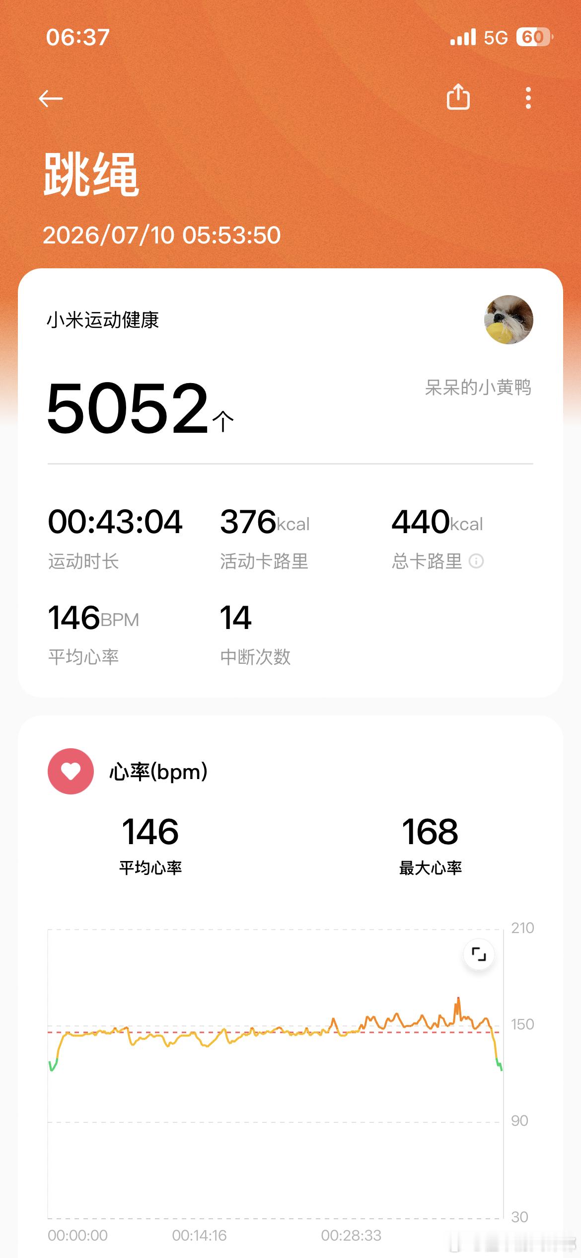 周五快乐 5000个跳绳☑️一早暴汗真爽