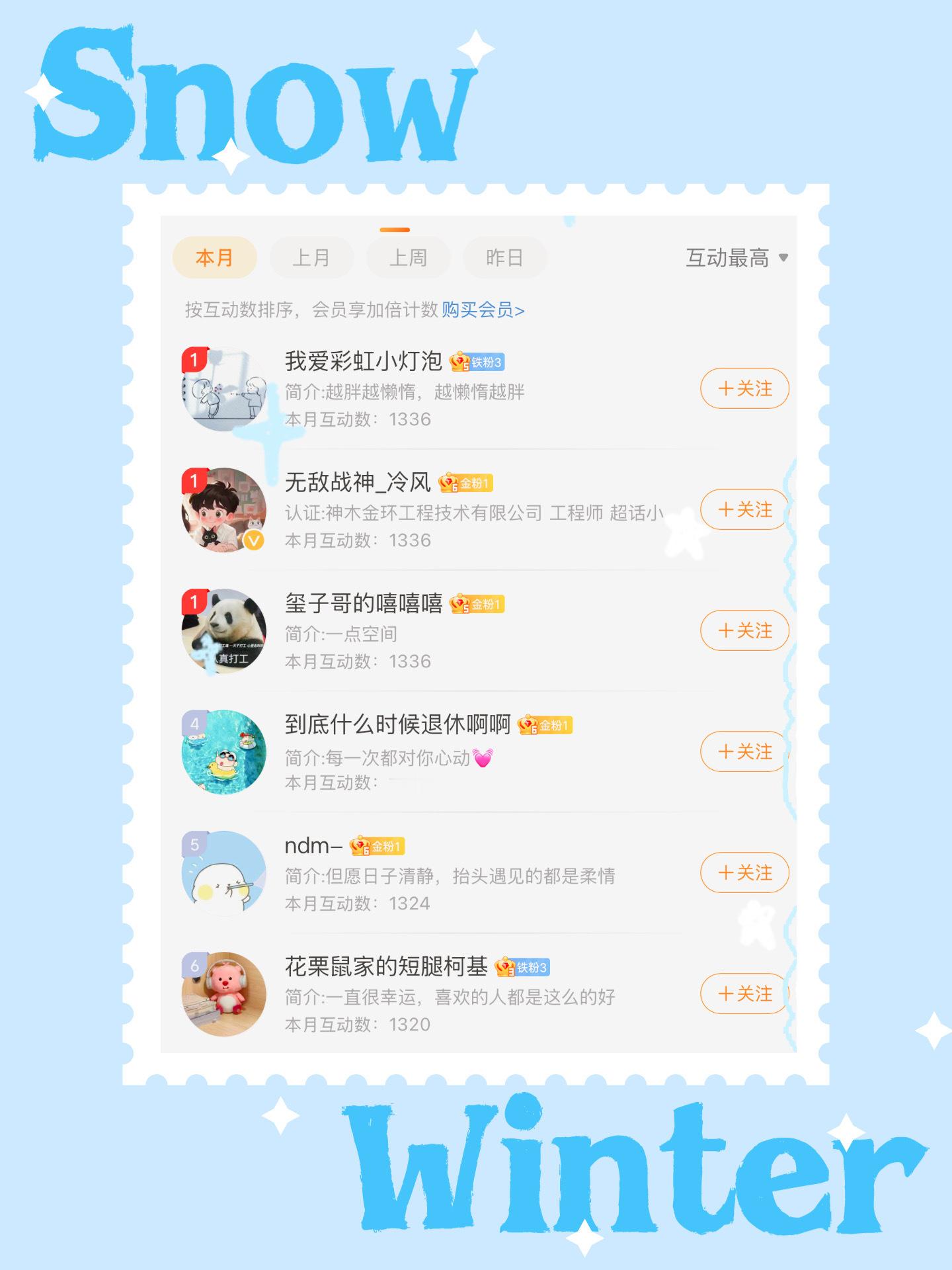 当当当！11月互动榜前三名产生！老规矩，每月的前三名都会有美妆大礼包、豪七周边等