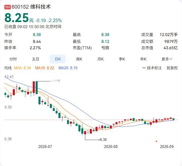 维科技术董事长陈良琴在9月2日业绩会上交了个实底：钠电产线稳步爬坡，送样认证同步