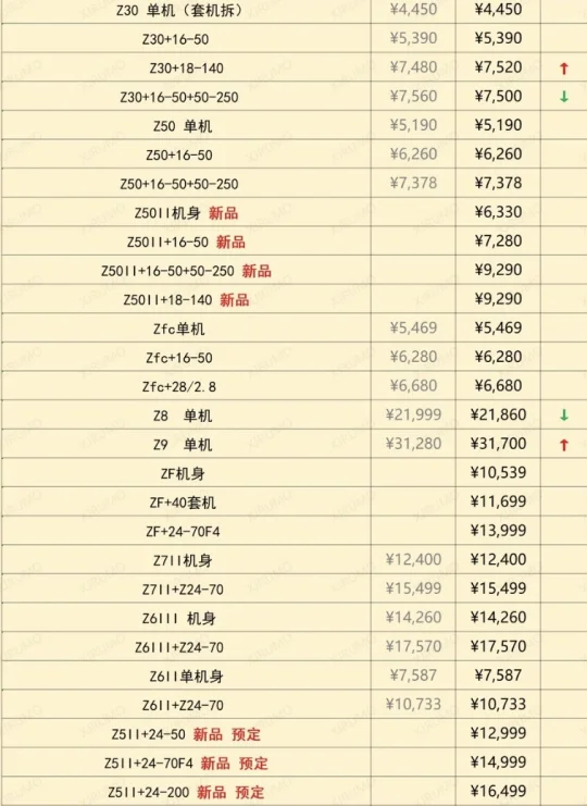 z50ii｜目前全系价格稳定｜再降要看618了