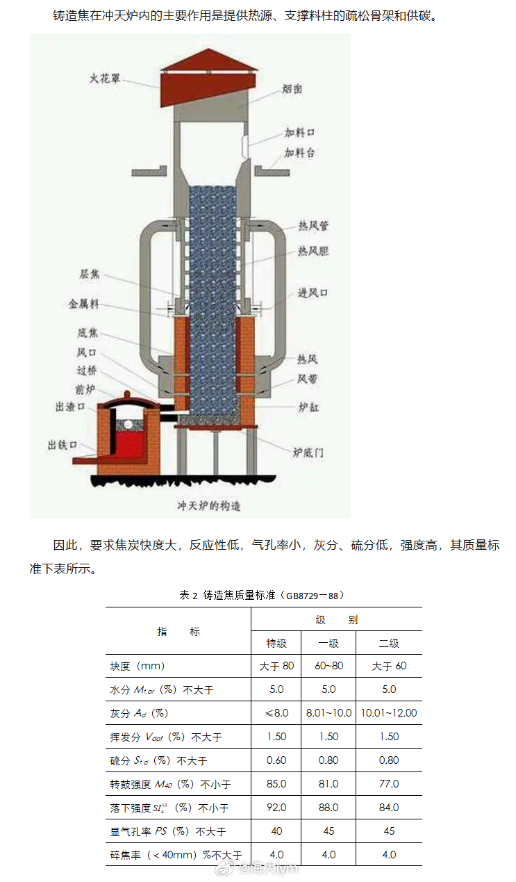 说明一下：下午发的 长治市场铸造焦价格上调430-600，这个特殊焦炭，并不是焦