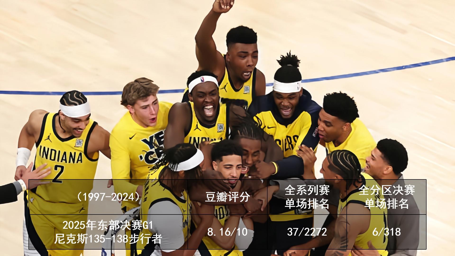 2025.5.22 今日季后赛豆瓣评分2025季后赛 ​​​