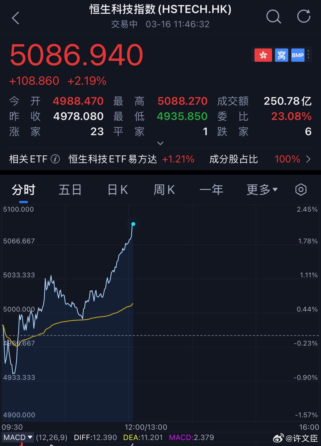 如果说恒生科技是演员，那么现在扮演恒生科技的这个“人”肯定换了，因为它现在强的可