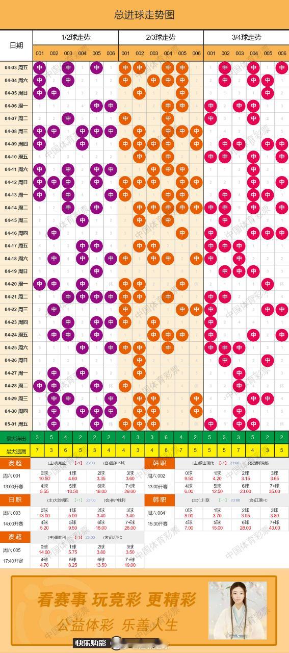 5月2日总进球走势图 