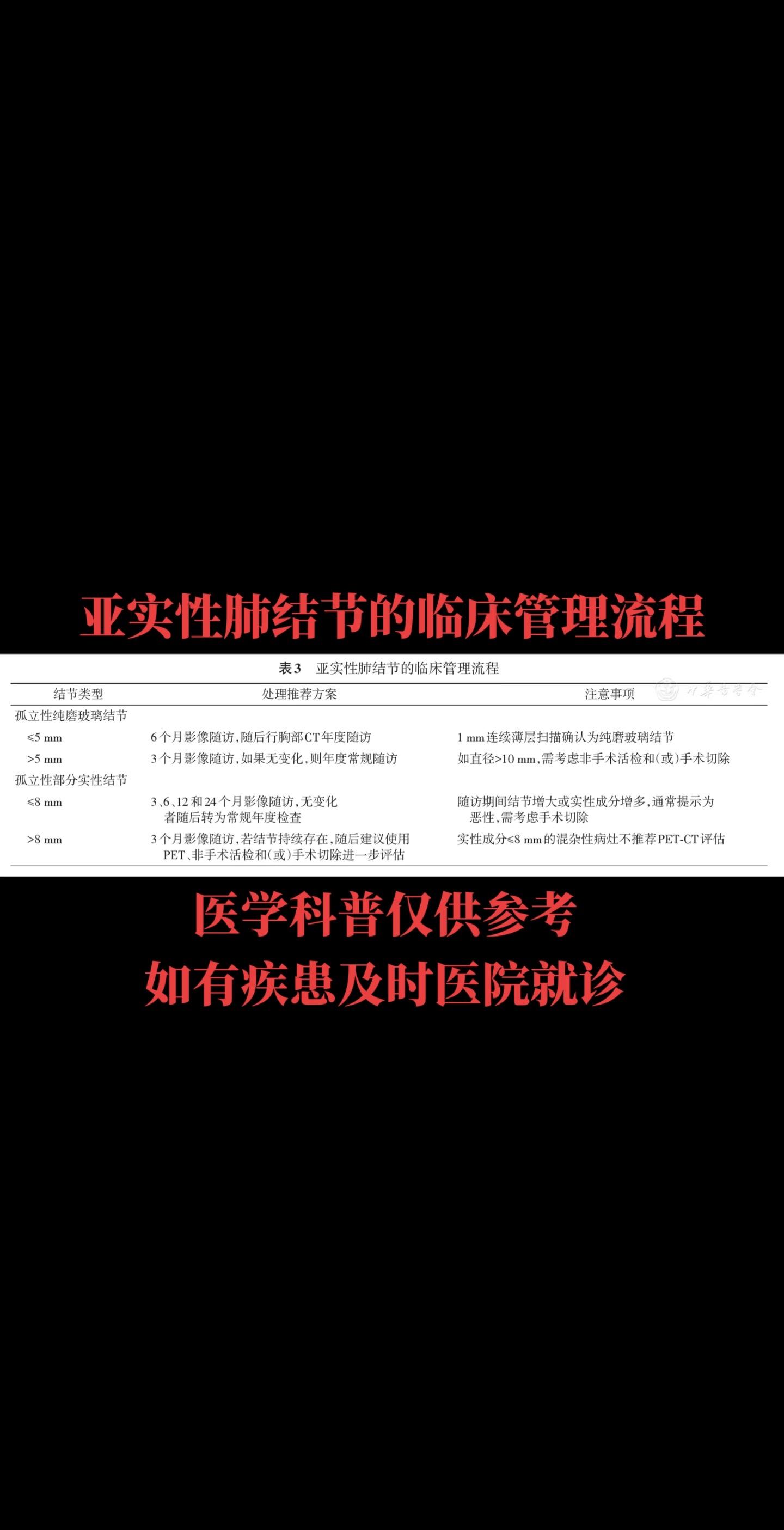 2张图片带你了解小于等于8mm肺结节如何处理？！