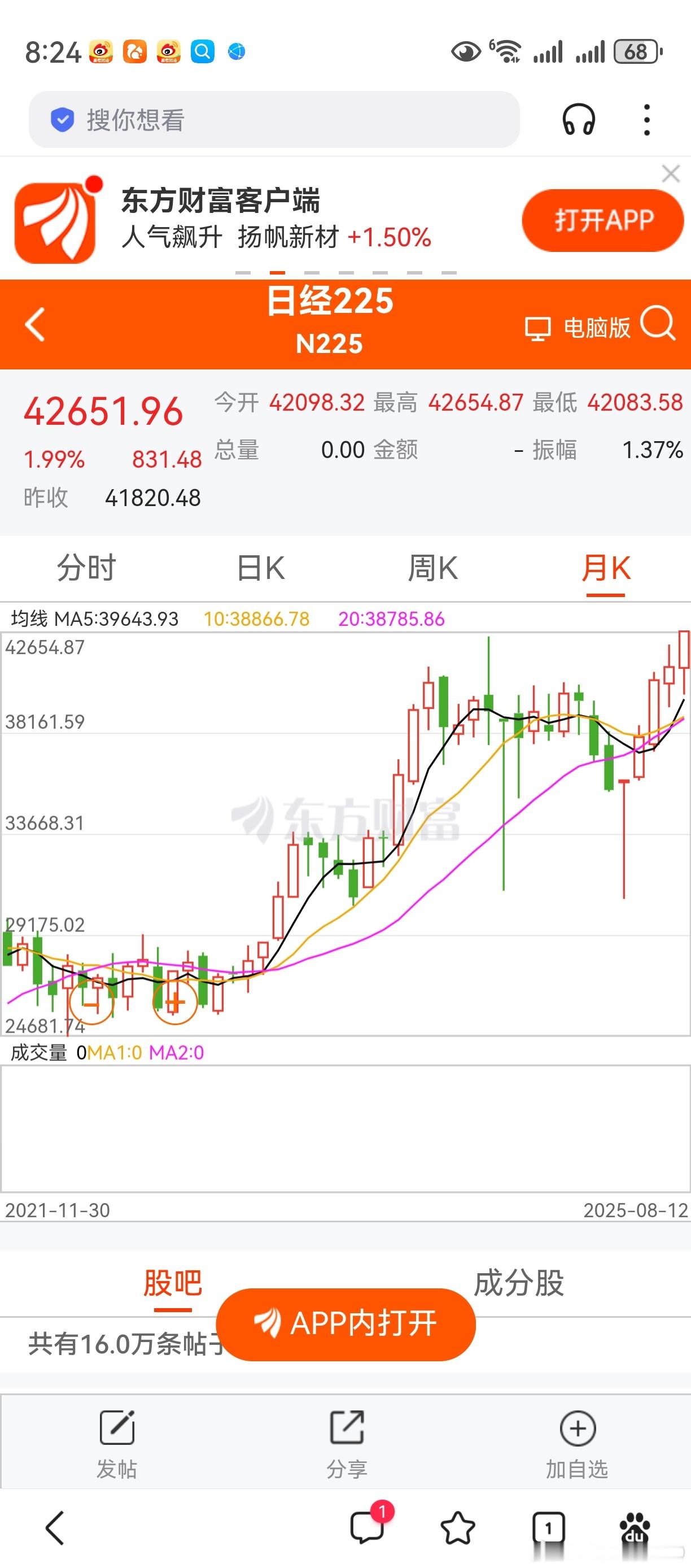 日经指数，再创历史新高。老鸭打算留一留步，暂缓跑路！[嘻嘻][作揖] ​​​