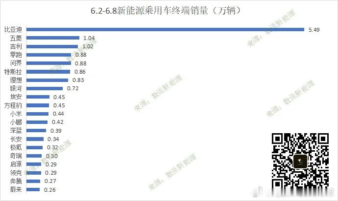 上周销量出来了，看起来大家都有点萎了[doge] ​​​