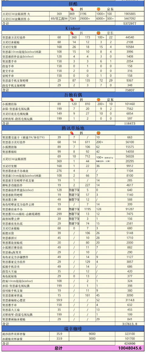 白日提灯开播短短几天迪丽热巴粉丝氪了1000w+巴粉富婆富公在哪里赚钱可以带带我