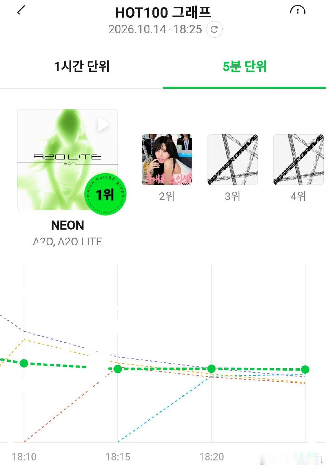 A2O LITE 《NEON》melon实时曲线第一 ​​​
