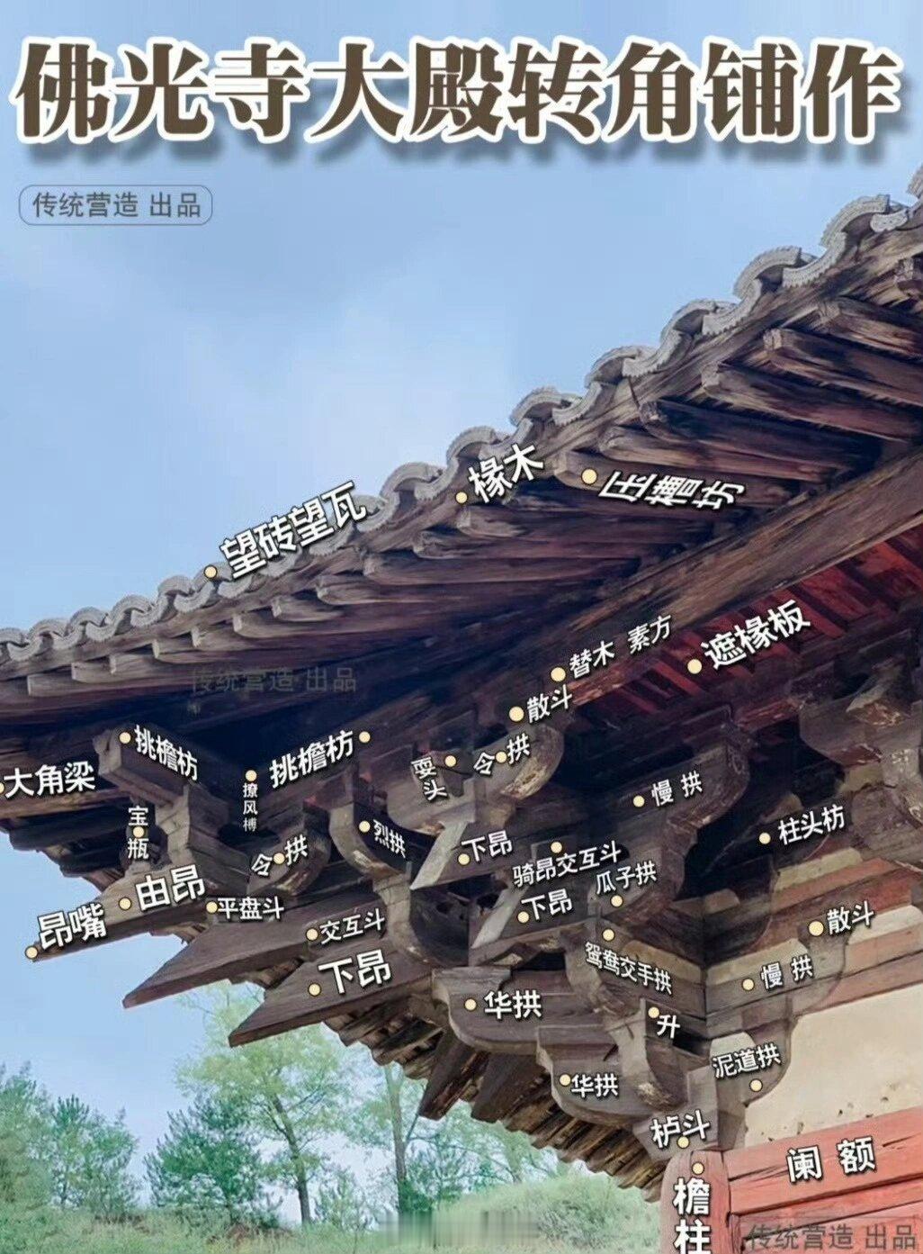 中式建筑构件图示，涨知识。#这就是中国风# ​​​